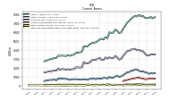 Cash And Cash Equivalents At Carrying Value