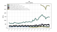 Contract With Customer Liability Current