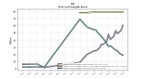 Finite Lived Intangible Assets Net