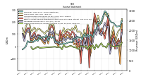 Other Comprehensive Income Loss Net Of Tax