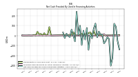 Net Cash Provided By Used In Financing Activities