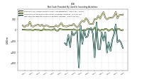 Net Cash Provided By Used In Investing Activities