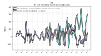 Increase Decrease In Inventories