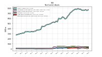 Deferred Income Tax Assets Net