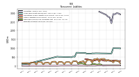 Deferred Income Tax Liabilities Net