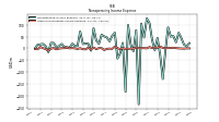 Other Nonoperating Income Expense