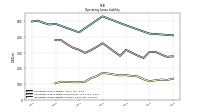 Operating Lease Liability Current