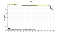 Weighted Average Number Of Diluted Shares Outstanding