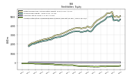 Accumulated Other Comprehensive Income Loss Net Of Tax