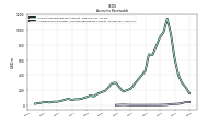 Allowance For Doubtful Accounts Receivable Current