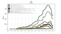 Intangible Assets Net Excluding Goodwill