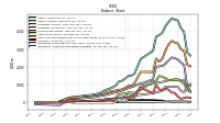 Intangible Assets Net Excluding Goodwill