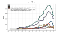 Accounts Receivable Net Current