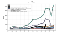 Other Liabilities Current