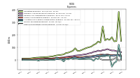 Other Nonoperating Income Expense