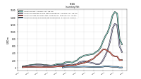 Inventory Work In Process Net Of Reserves