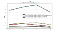 Lessee Operating Lease Liability Payments Due Year Four