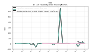 Proceeds From Payments For Other Financing Activities