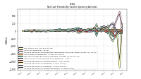 Increase Decrease In Accounts Receivable
