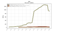 Other Liabilities Noncurrent