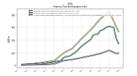 Accumulated Depreciation Depletion And Amortization Property Plant And Equipment