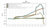 Retained Earnings Accumulated Deficit