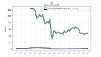 Allowance For Doubtful Accounts Receivable Current