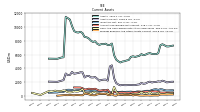 Prepaid Expense And Other Assets Current