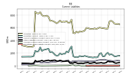 Accrued Income Taxes Current