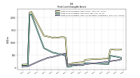 Finite Lived Intangible Assets Accumulated Amortization