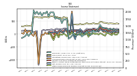 Other Comprehensive Income Loss Net Of Tax