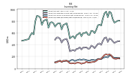 Inventory Raw Materials Net Of Reserves