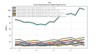 Lessee Operating Lease Liability Payments Due Year Four