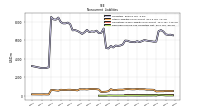 Deferred Income Tax Liabilities Net