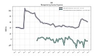 Nonoperating Income Expense