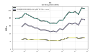 Operating Lease Liability Current