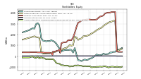 Accumulated Other Comprehensive Income Loss Net Of Tax