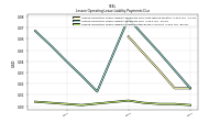 Lessee Operating Lease Liability Undiscounted Excess Amount