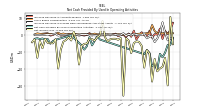 Net Income Loss