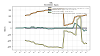 Retained Earnings Accumulated Deficit