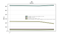 Accounts Payable And Accrued Liabilities Current And Noncurrent
