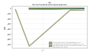 Net Income Loss