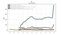 Prepaid Expense And Other Assets Current