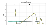 Payments For Repurchase Of Common Stock