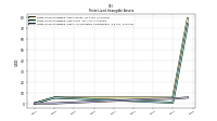 Finite Lived Intangible Assets Accumulated Amortization
