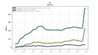 Liabilities Current