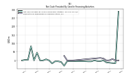 Payments For Repurchase Of Common Stock