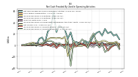 Increase Decrease In Accounts Receivable
