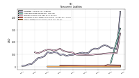 Other Liabilities Noncurrent