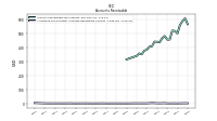 Allowance For Doubtful Accounts Receivable Current